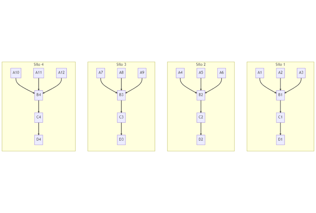 An example diagram of a YOLO SEO silo structure.